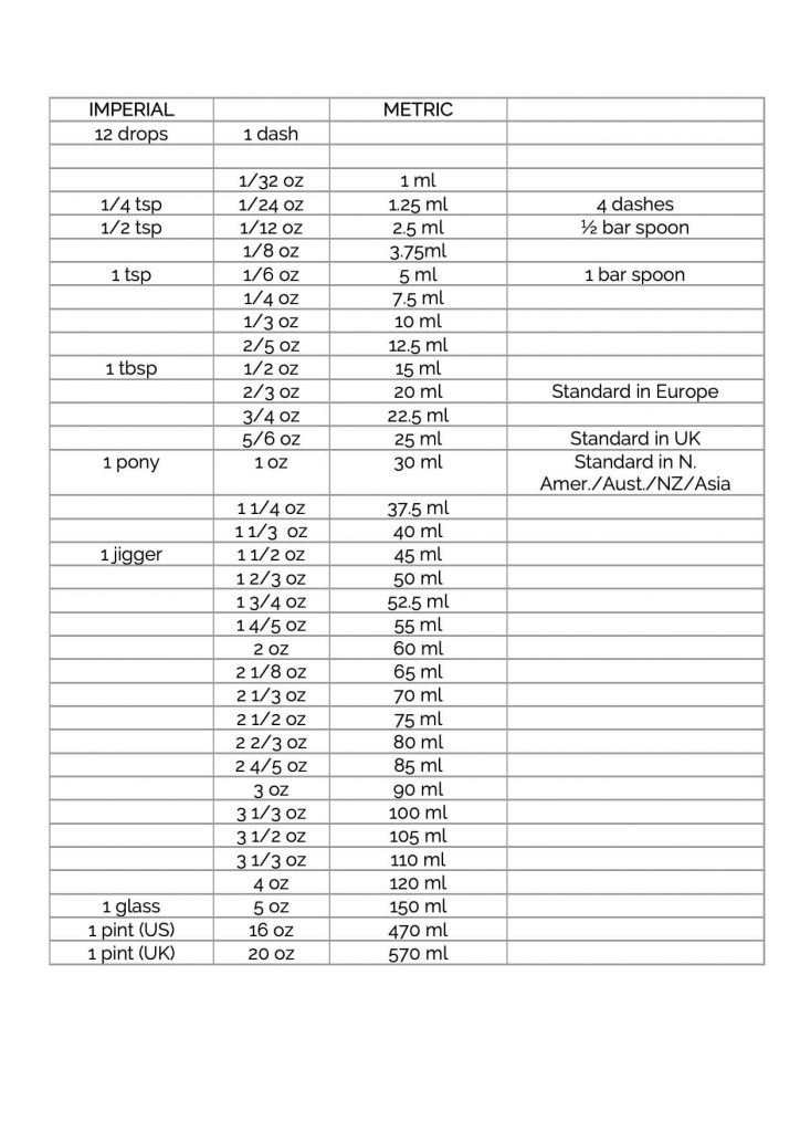 Cocktail Measurements Imperial Vs Metric 